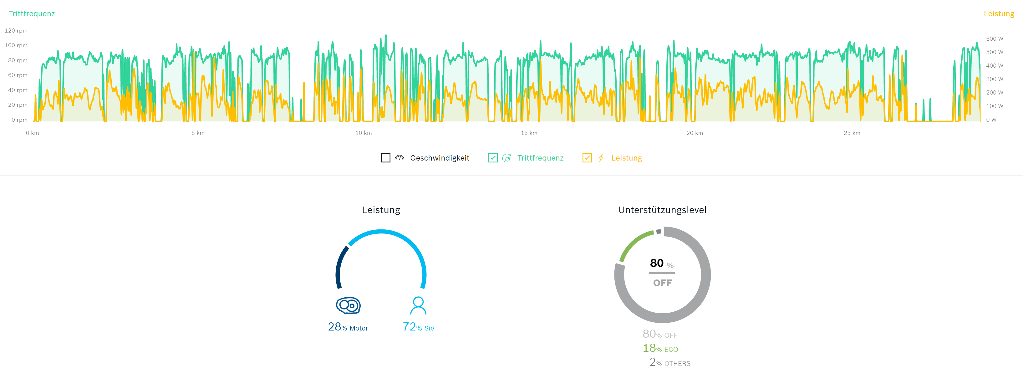 2020-09-10 e-MTB 1Balken-Tour.png