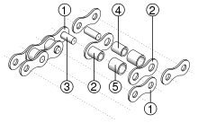 220px-Roller_Chain.svg.png