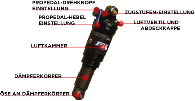float_rp23_explained_ger.jpg