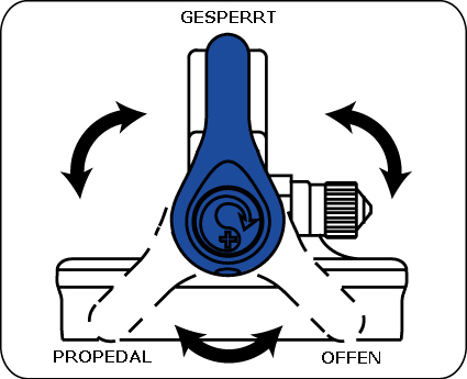FLOATrpl_lever.gif