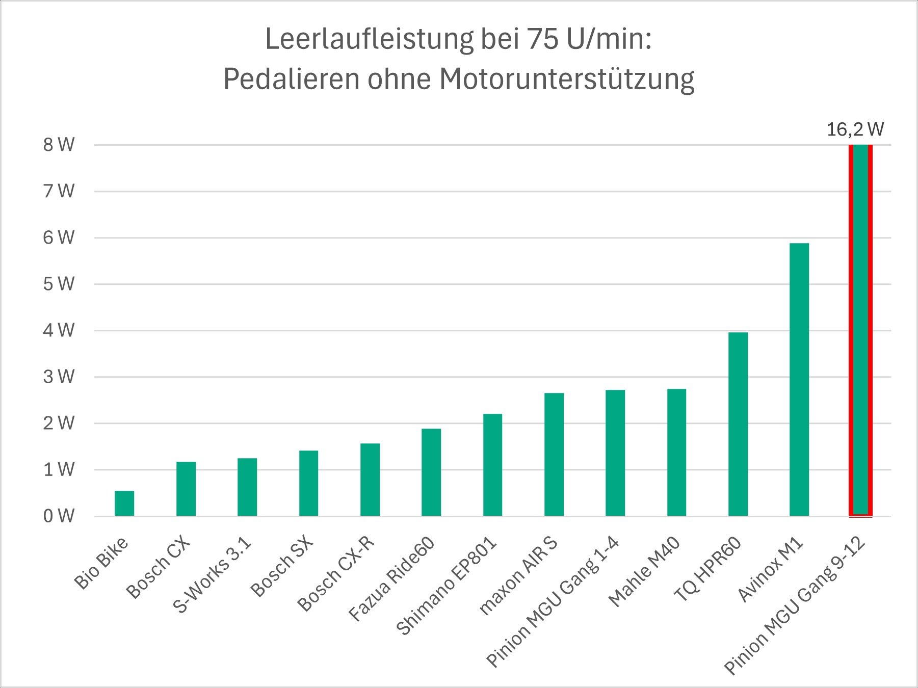 Idle-Power_DE.jpg
