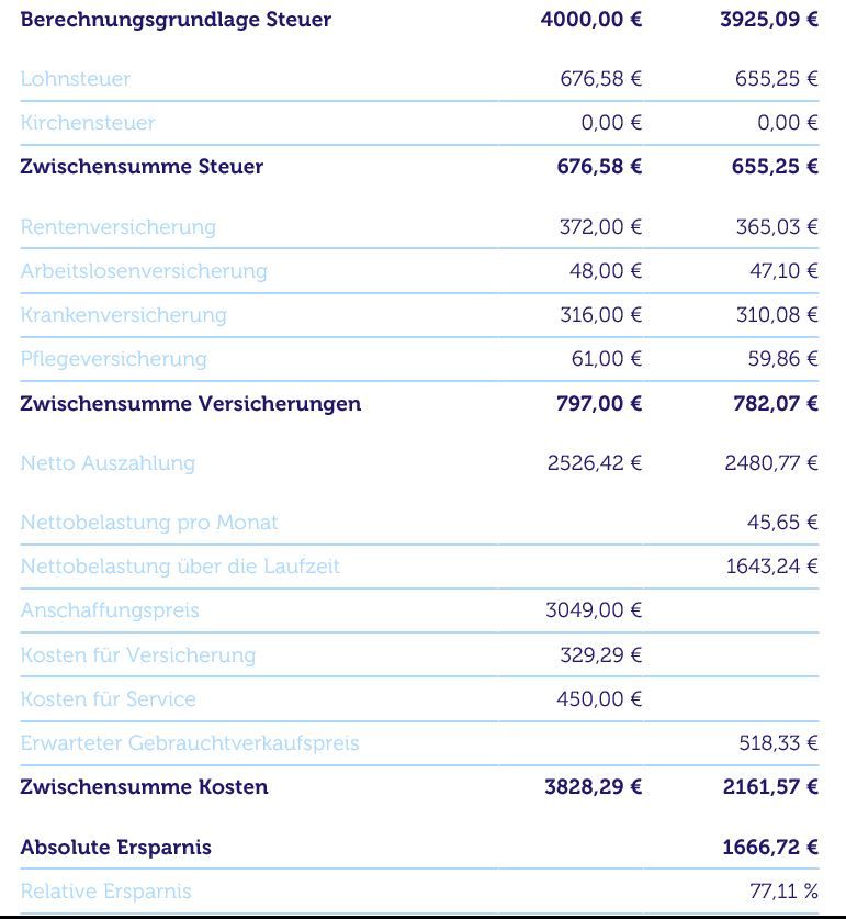 Leasing 2 + 20€.JPG