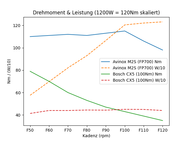 Leistung_Drehmoment_Diagramm.png