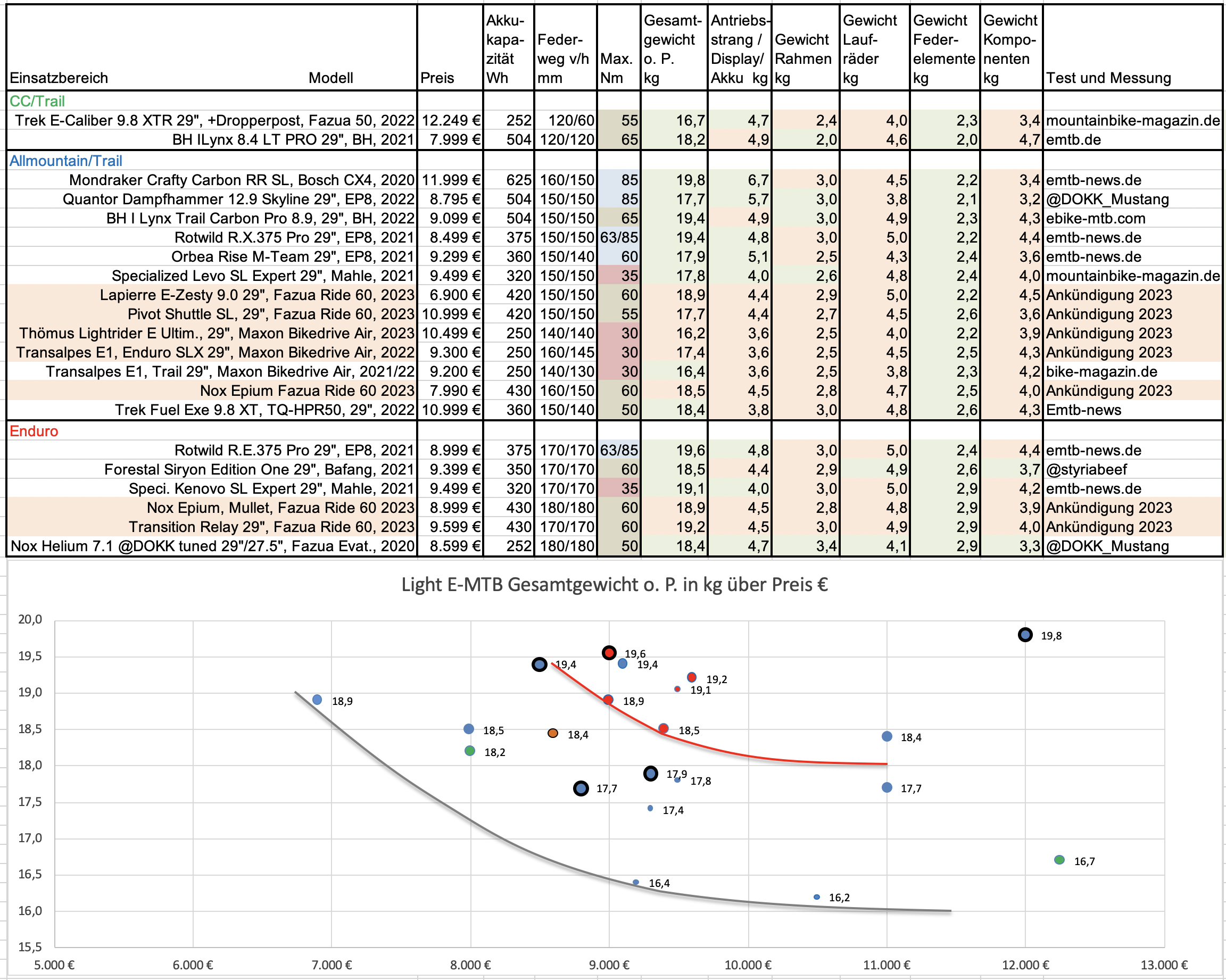 Light_EBIKES_Pareto_7_2022.png