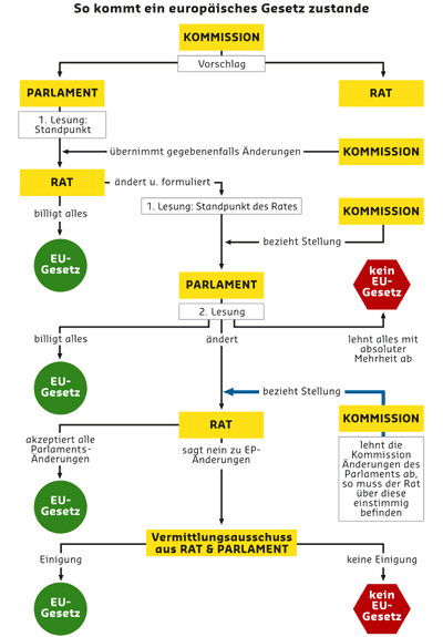 mitentscheidungsverfahren.gif
