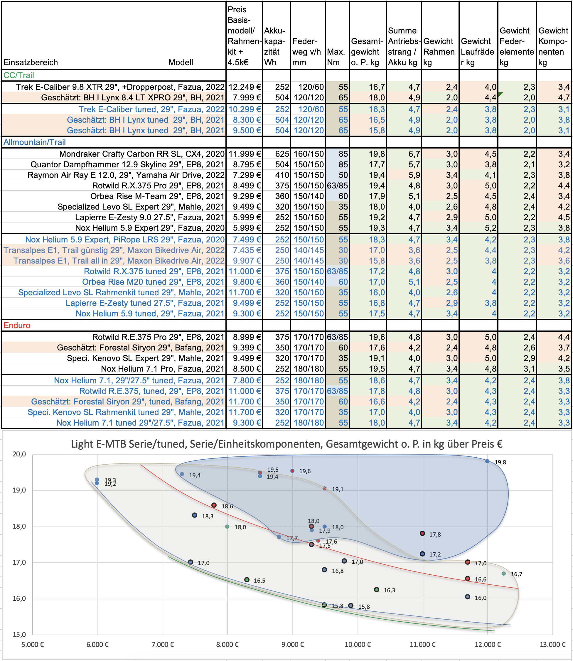 Paretofront_Light E_MTB Serie:Tuned.png