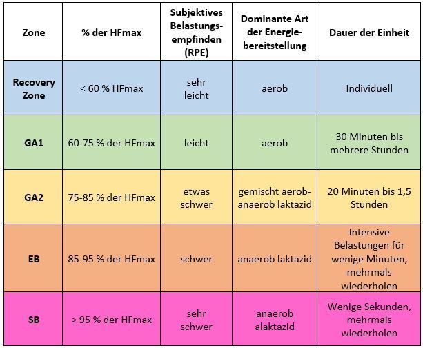 Trainingszonen-1.jpeg