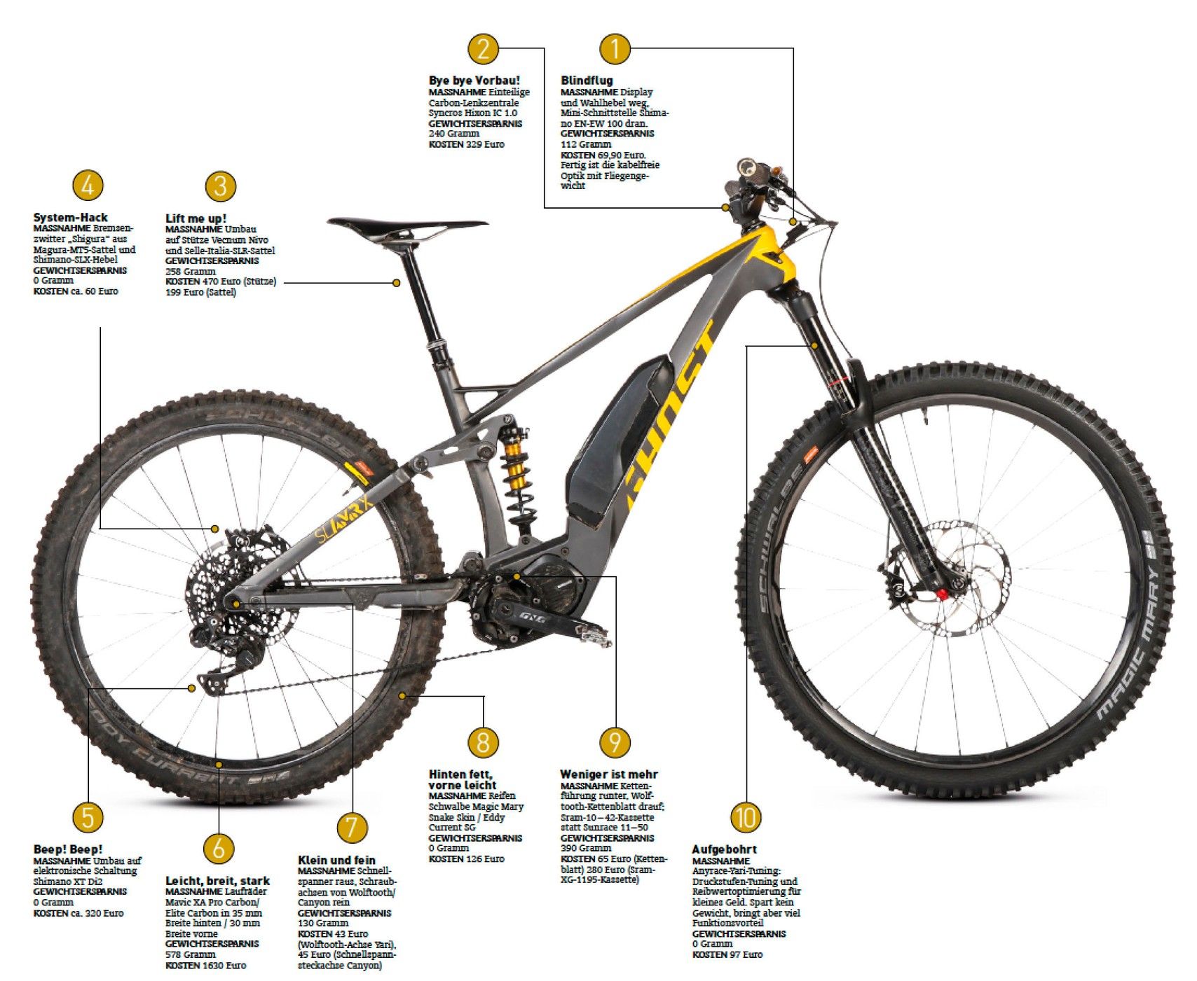tuning-fuers-e-mtb-effektiv-abspecken.jpg