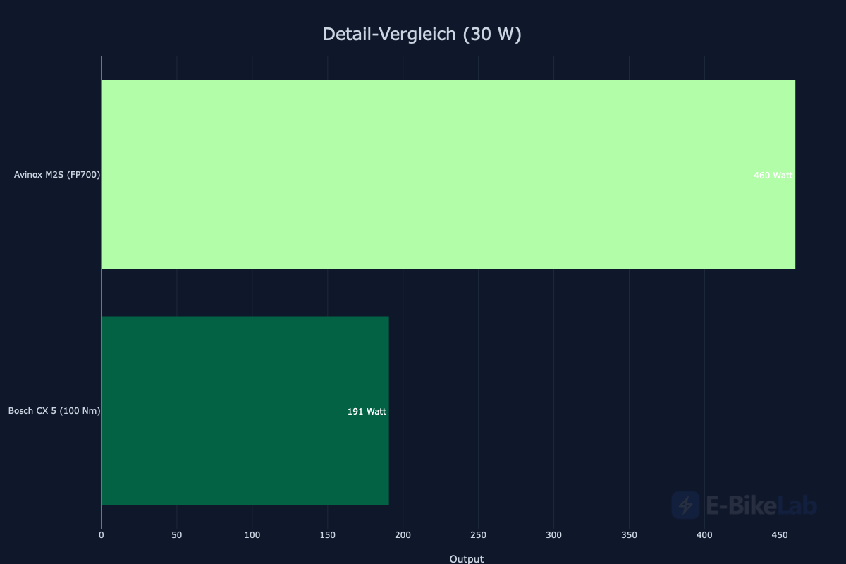 vergleich_fahrer_input__in_w__30.png