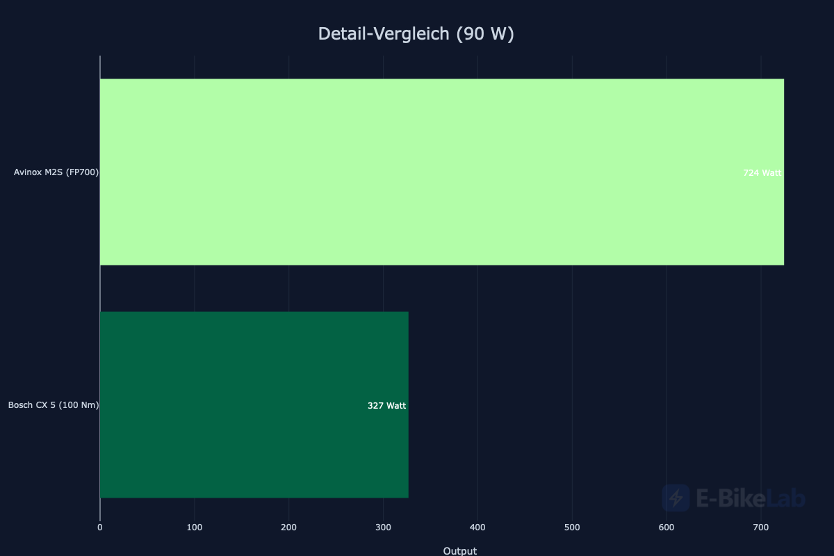 vergleich_fahrer_input__in_w__90.png