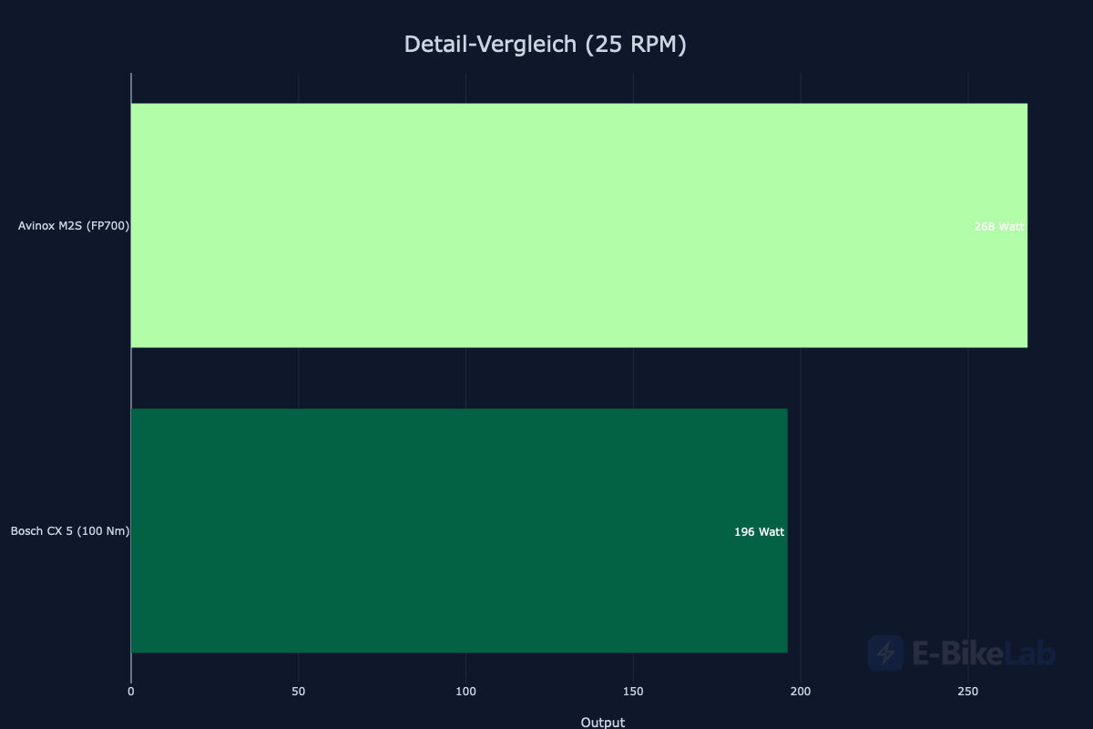 vergleich_trittfrequenz__in_rpm__25-2.png