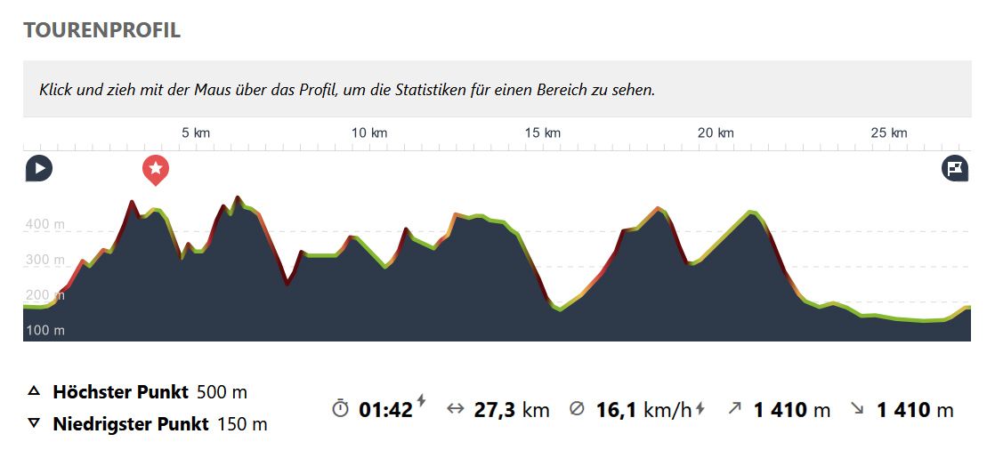 Vier-Abfahrten-und-singletrails-EMTB-1410tiefenmeter.jpg