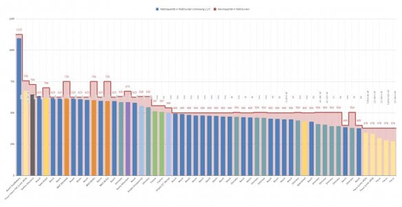 28.11.2020 Akkus - nach Nettokapazität sortiert.jpg