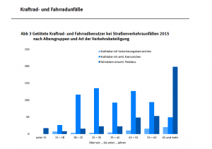 E-Bike-Unfälle-Statistik-2015-Statistisches-Bundesamt.png