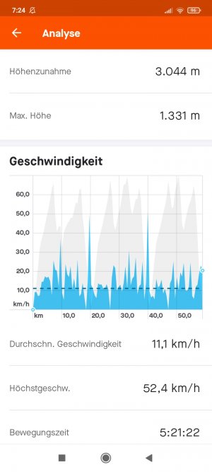 Screenshot_2022-06-24-07-24-40-365_com.strava.jpg