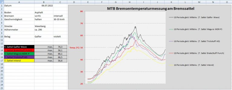 Satteltemperatur Vergleich.JPG