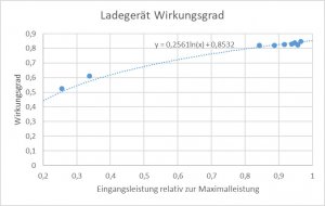 Wirkungsgrad.jpg Wirkungsgrad.jpg