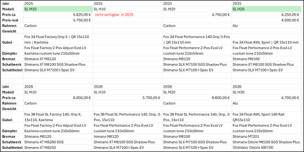 2026-01-10 19_30_26-Orbea Vergleich.xlsx - Excel.png