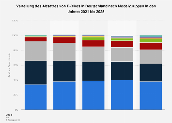 de.statista.com