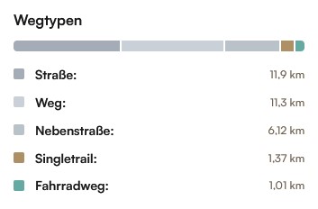 Weg.jpg
