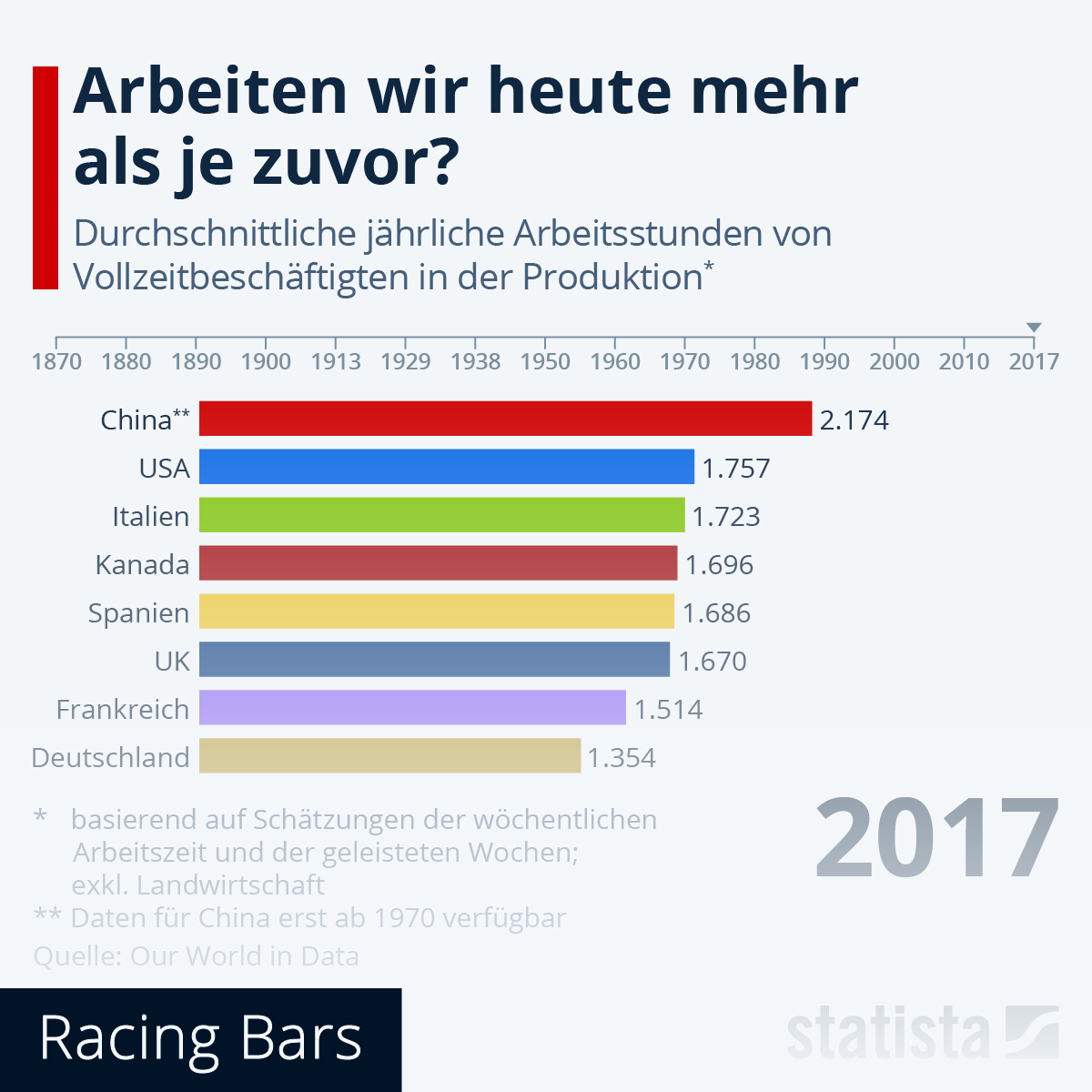 de.statista.com