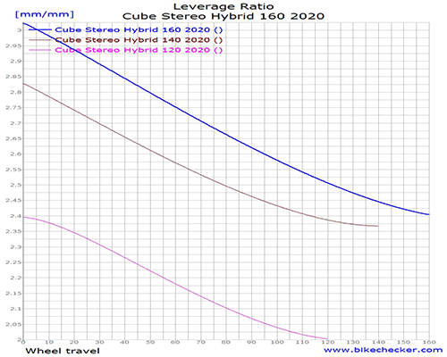 Cube%2BStereo%2BHybrid%2B160%2B2020_LevRatio.gif