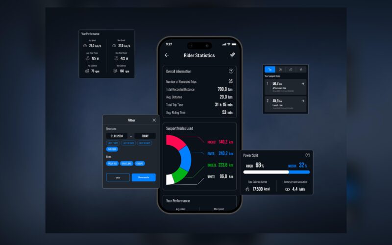 Fazua stellt App Update 2.2 vor: Neuer Homescreen und Rider Statistics