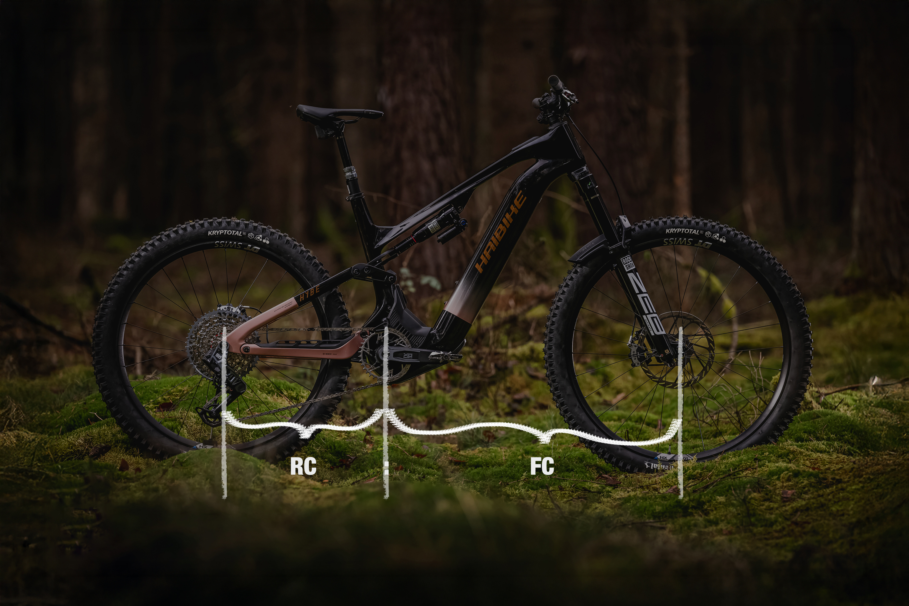 Geometrics-Update: Was ist ein FC2RC-Verhältnis und warum brauchst du es an deinem Rad?